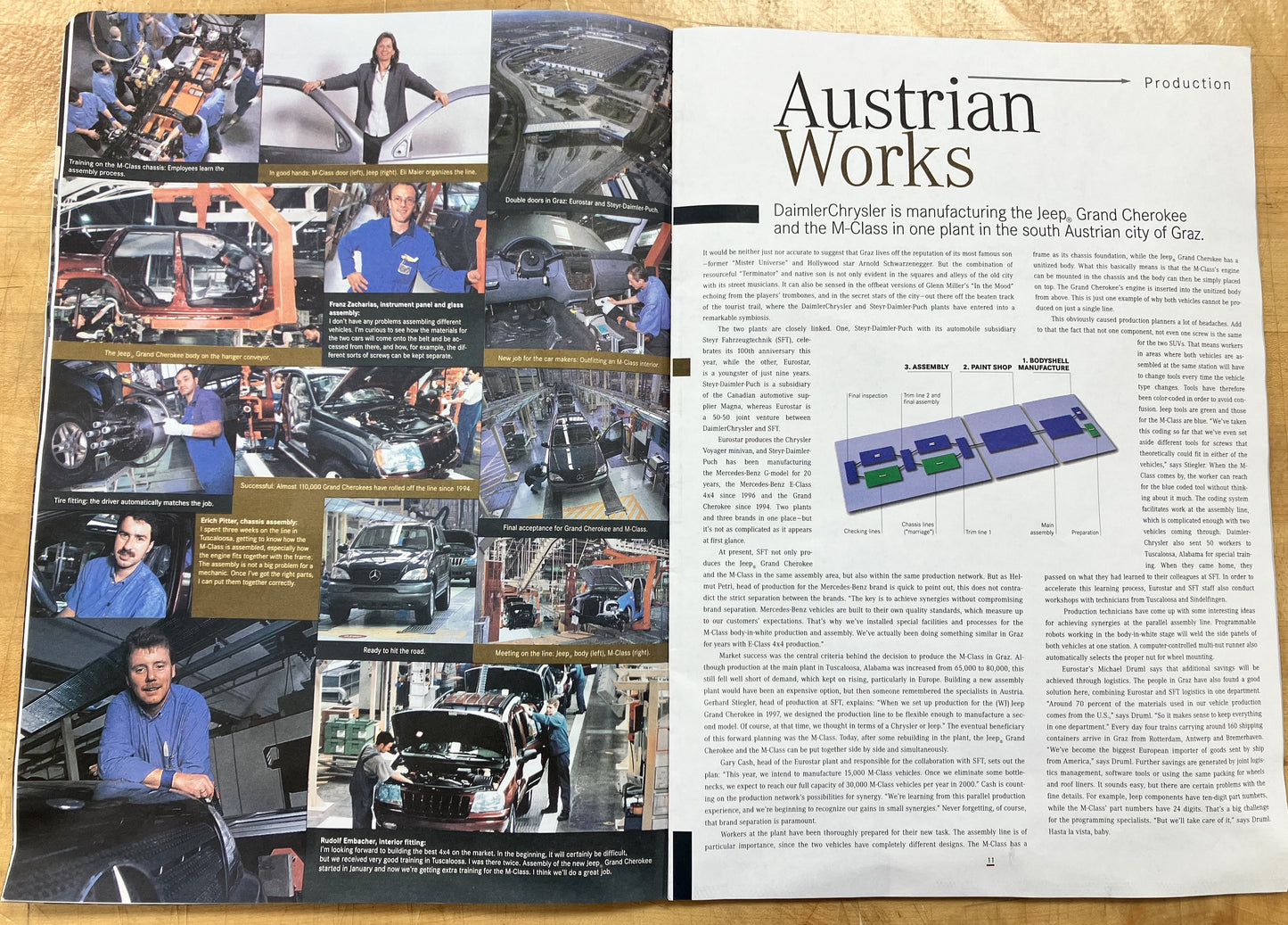 Daimler-Chrysler Employee Magazine Spring 1999 ISS