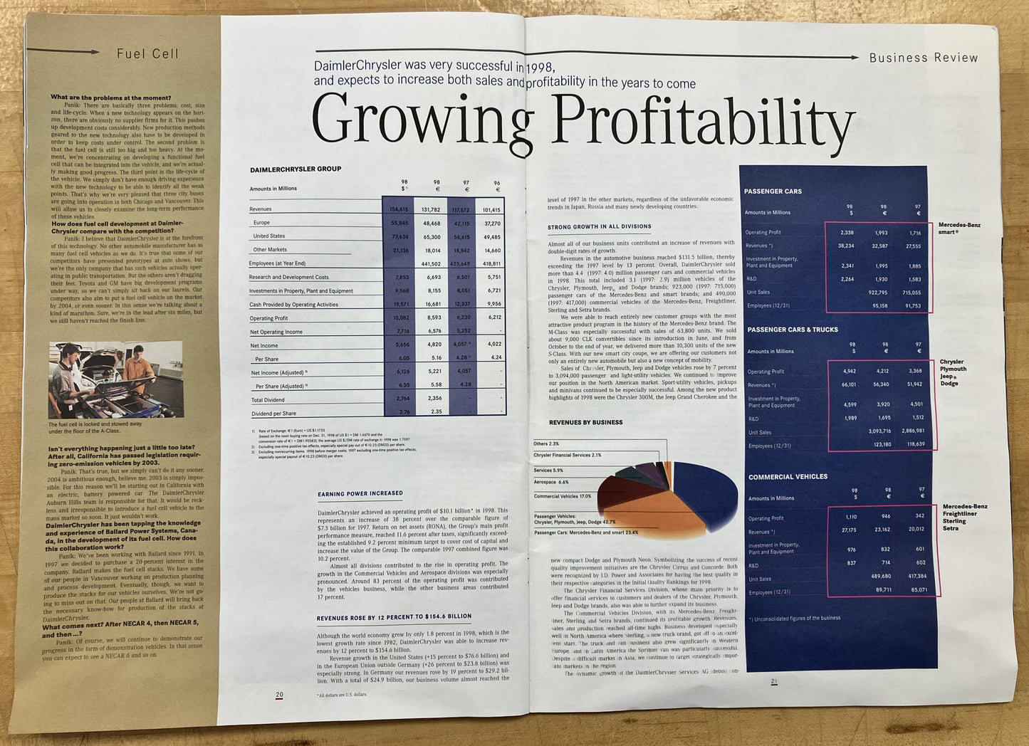 Daimler-Chrysler Employee Magazine Spring 1999 ISS