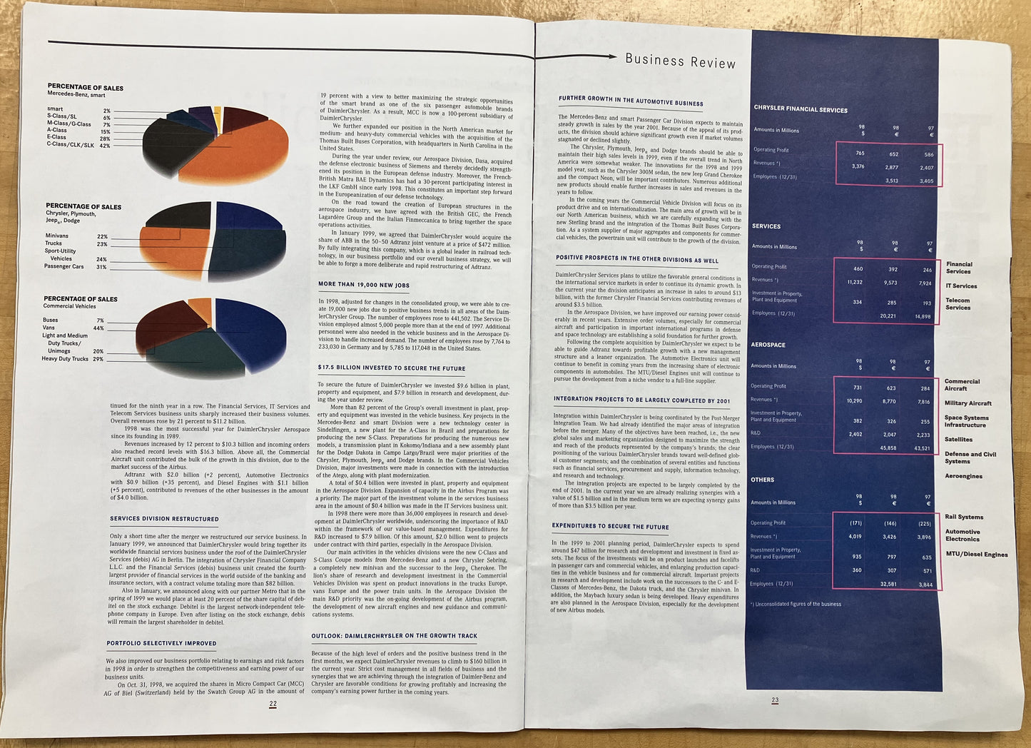 Daimler-Chrysler Employee Magazine Spring 1999 ISS